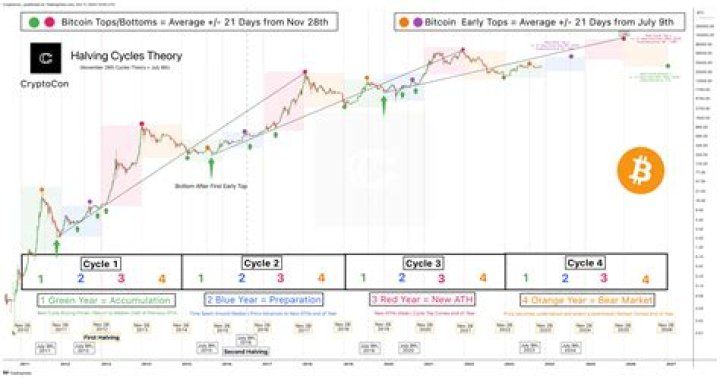 Is it worth investing in Bitcoin 2020?