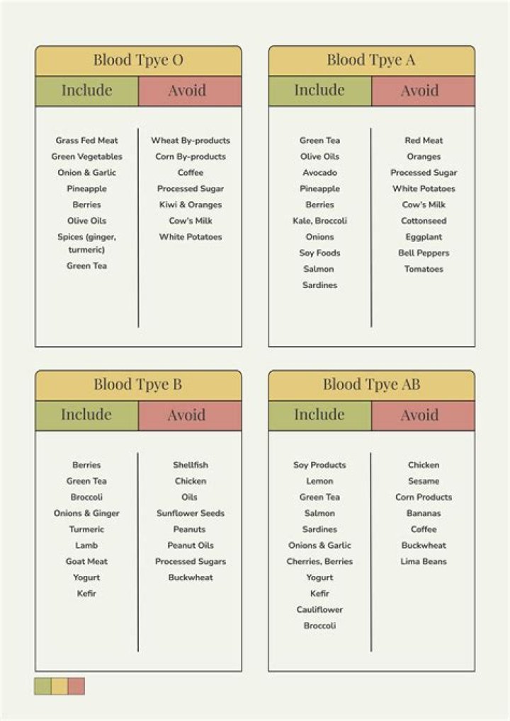 Is lemon good for blood type O?