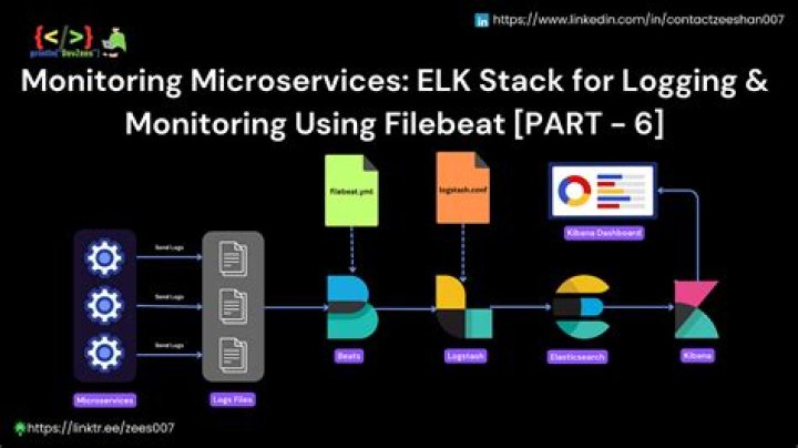 Is logging a part of monitoring?