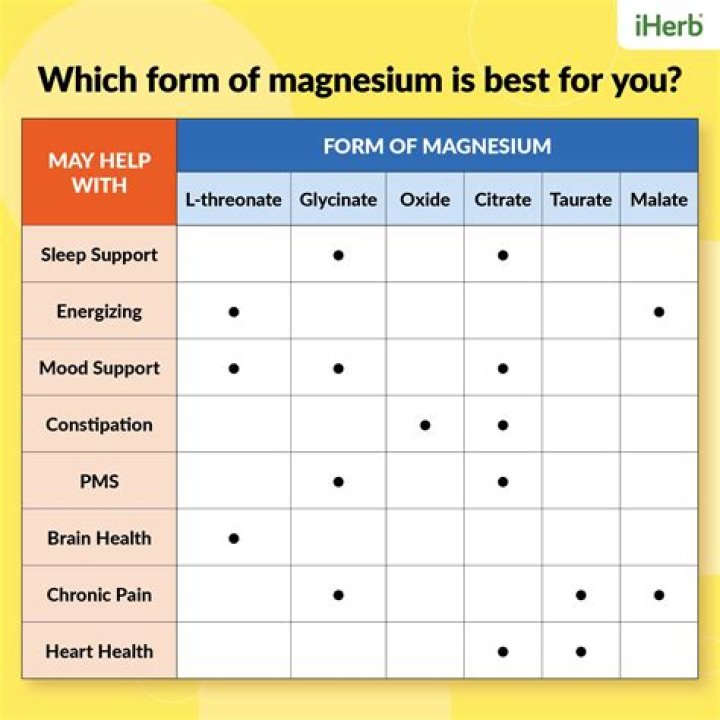 Is magnesium Good for MS?