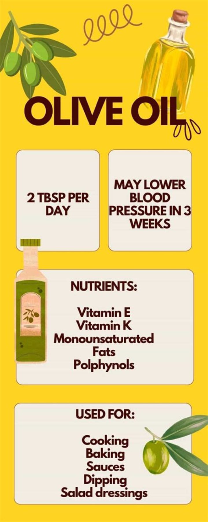 Is olive oil good for high blood pressure?
