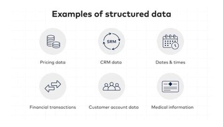 Is social media a structured data?