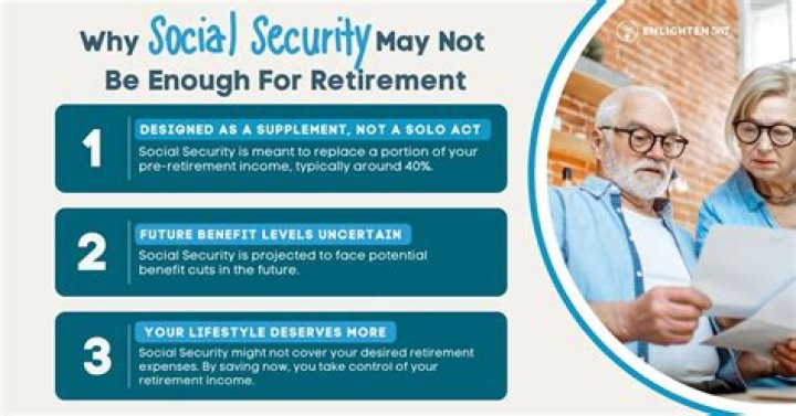 Is Social Security enough to retire on?