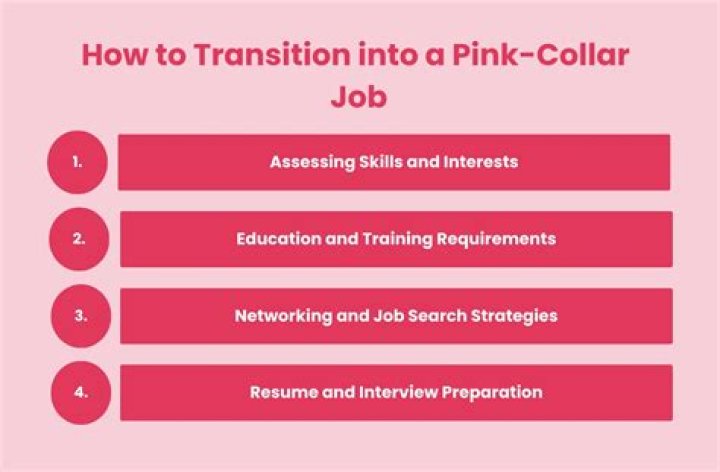 Is teaching a pink collar job?