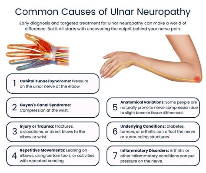 Is tramadol good for neuropathy?