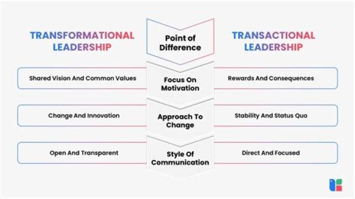 Is transformational leadership the same as democratic?
