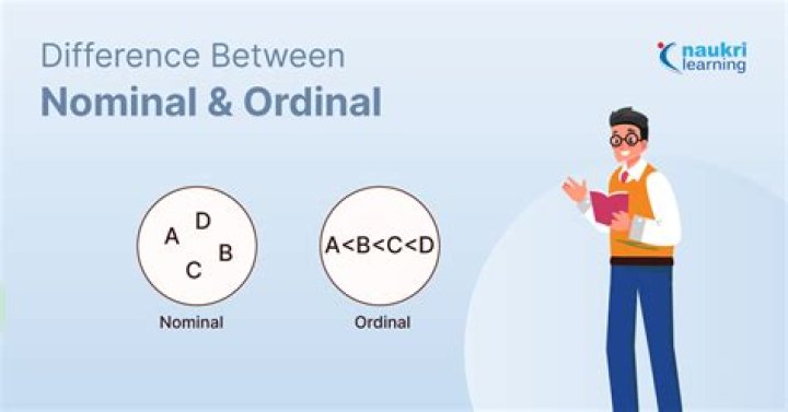Is weight ordinal or nominal?