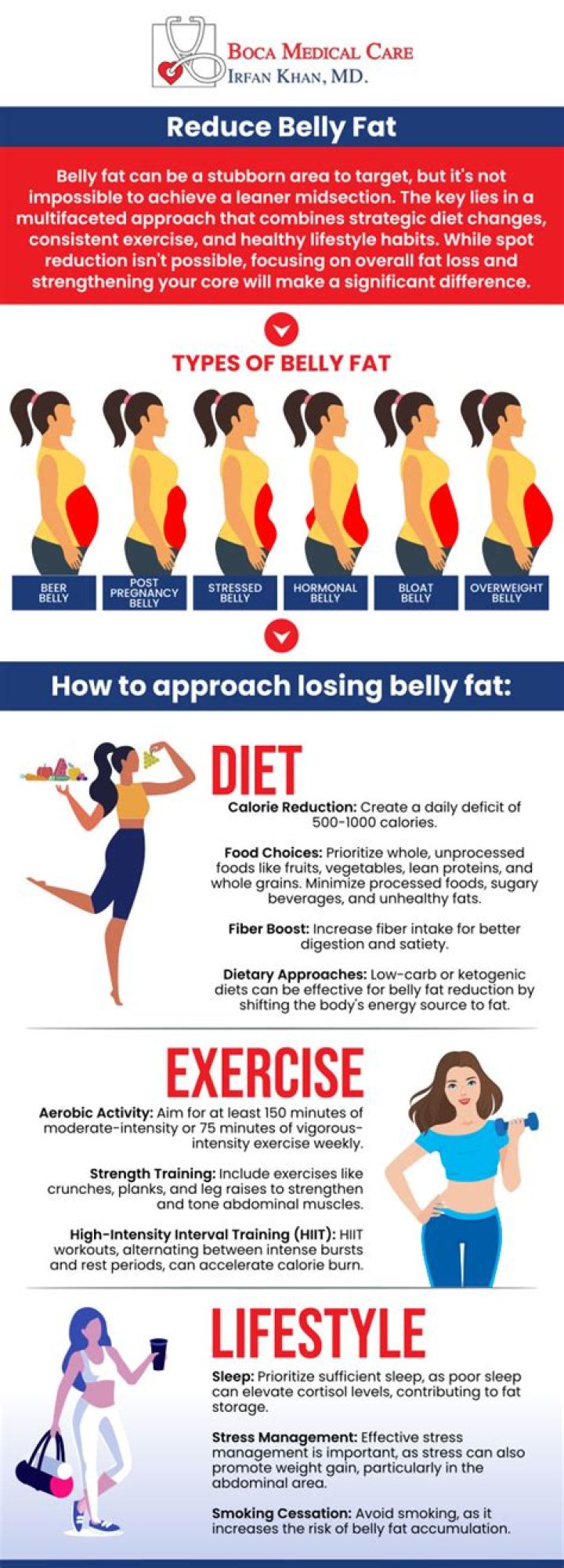 Should I avoid rice to reduce belly fat?