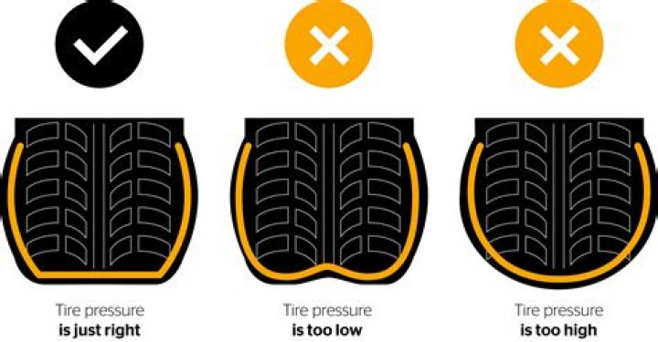 Should I check my tire pressure hot or cold?