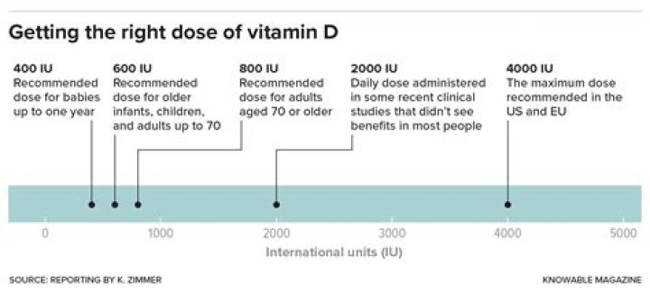 Should seniors take vitamin D or vitamin D3?