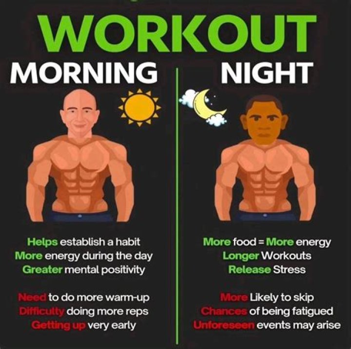Should vitamin C be taken in the morning or at night?