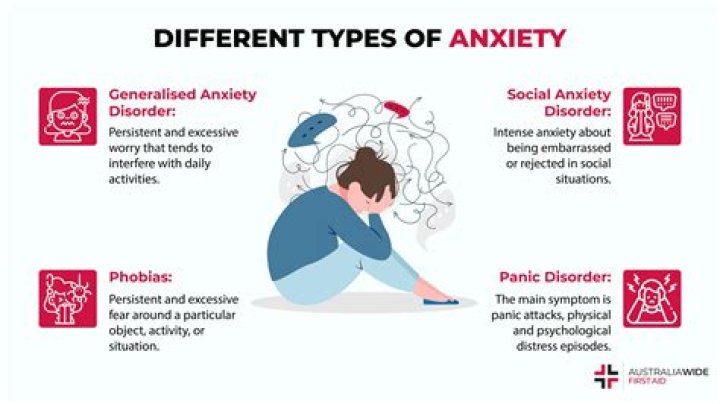 What's the difference between anxiety and an anxiety disorder?