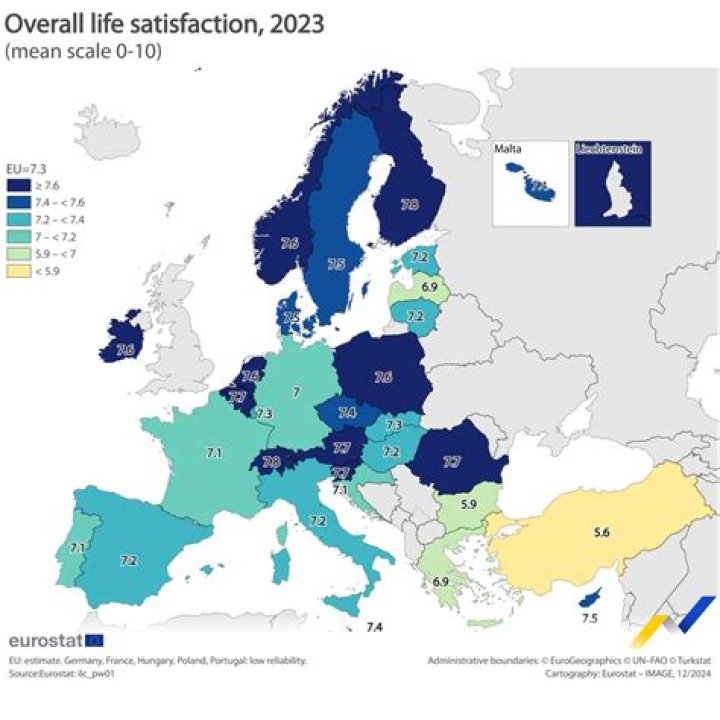 What age does life satisfaction peak?
