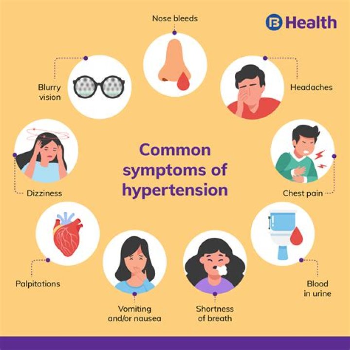 What are 2 signs of hypertension?