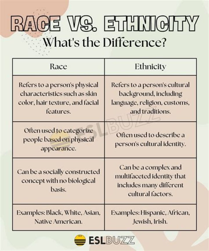 What are examples of ethnicity?