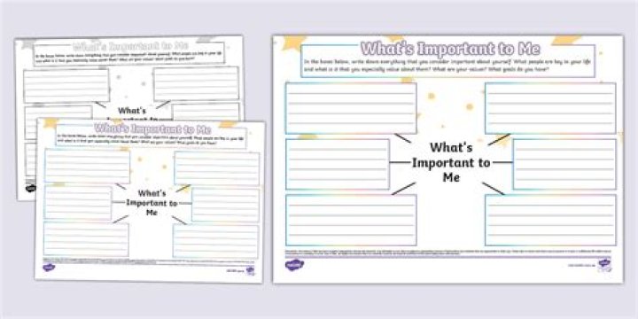 What are important to men?