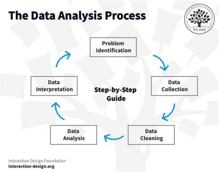 What are process analysis tools?
