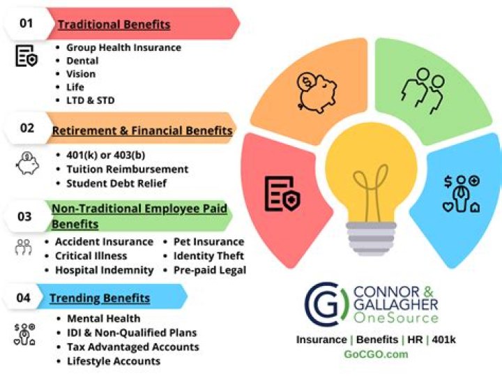 What are soft benefits?