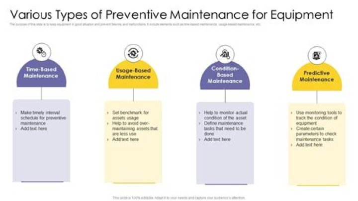 What are the 3 types of preventive maintenance?