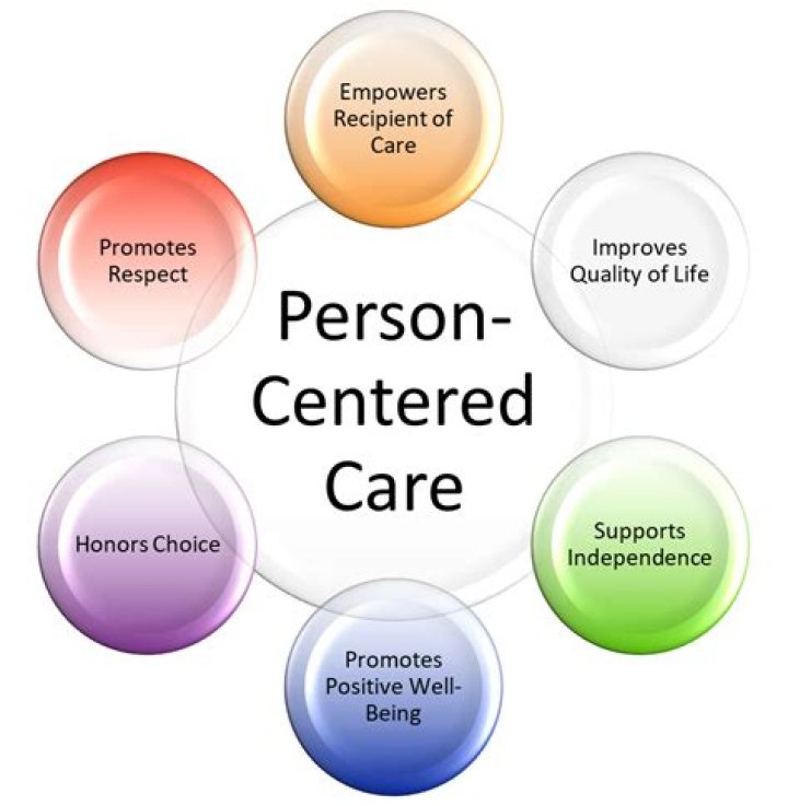 What are the 5 key elements of patient centered care?