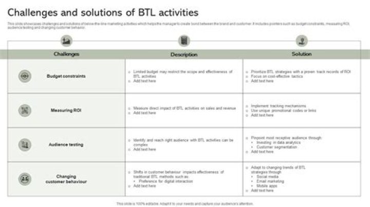 What are the BTL activities?