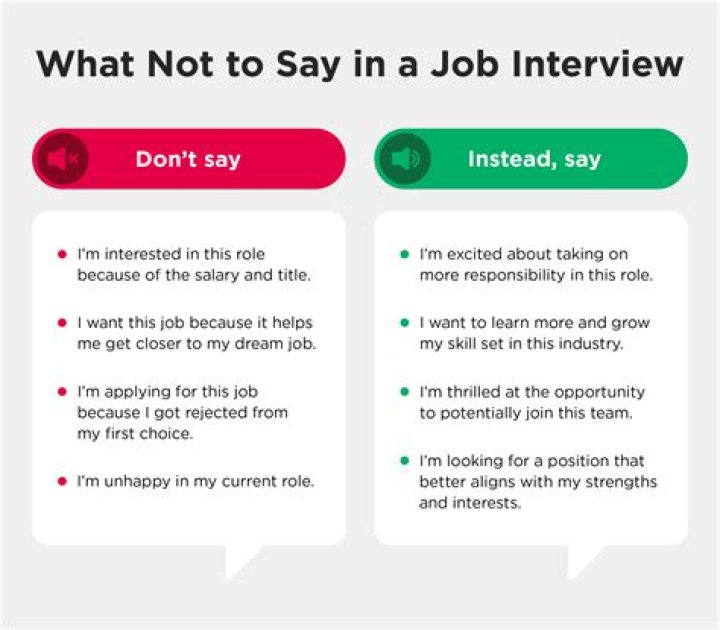 What are the chances of getting a job if you have an interview?