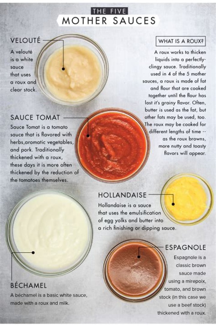 What are the daughter sauces?