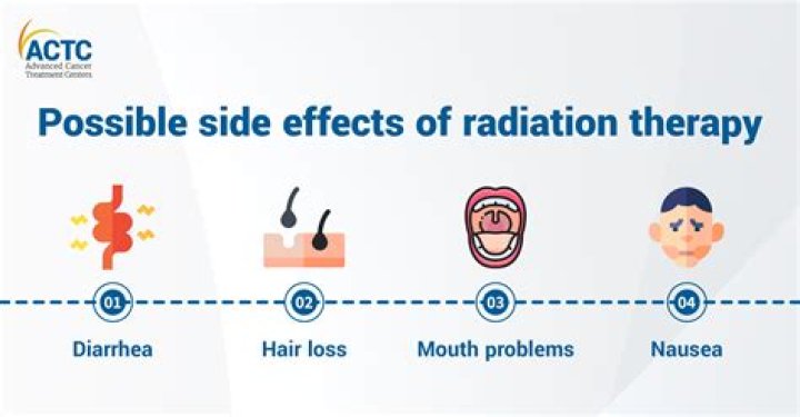 What are the side effects of late periods?