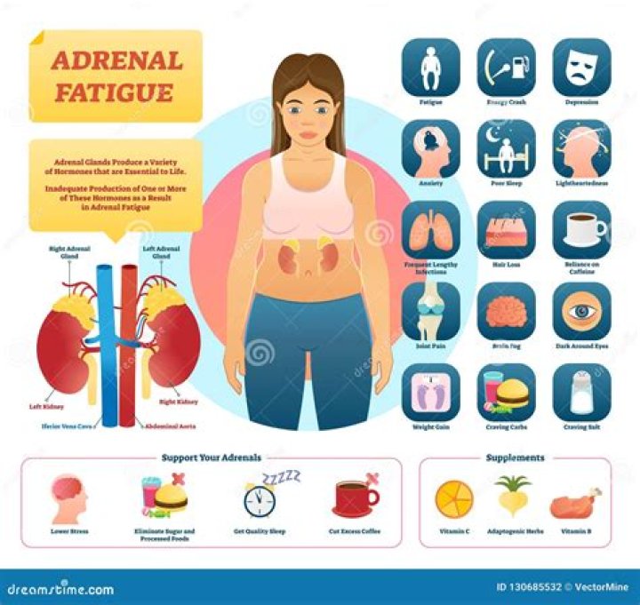 What are the signs of adrenal gland problems?