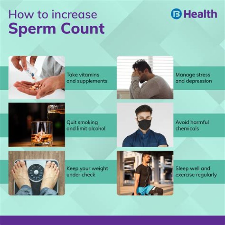 What are the signs of low sperm count in a man?