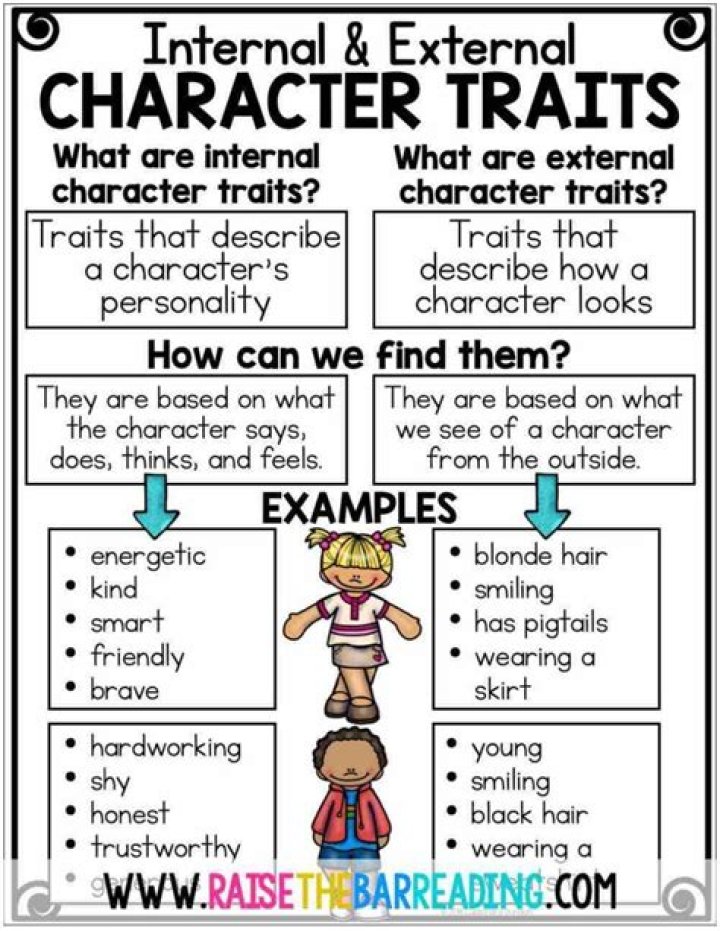What are the traits of a player?