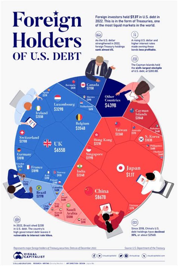 What business brings in the most money?