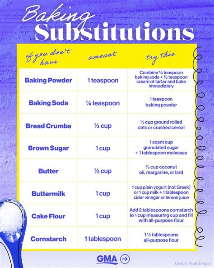 What can I substitute for margarine?