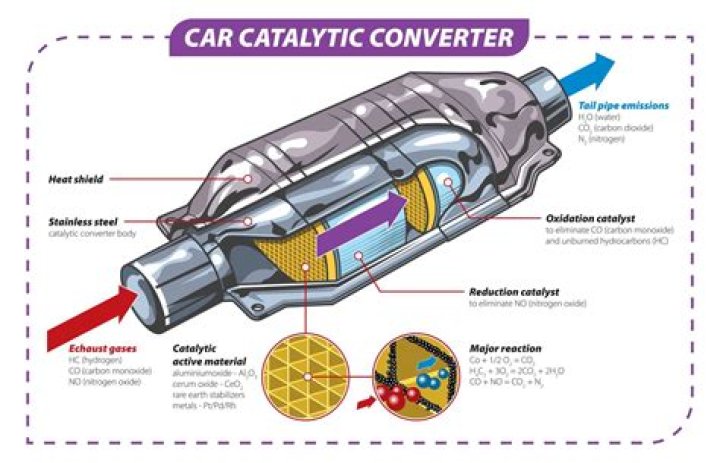 What cars are usually targeted for catalytic converter theft?