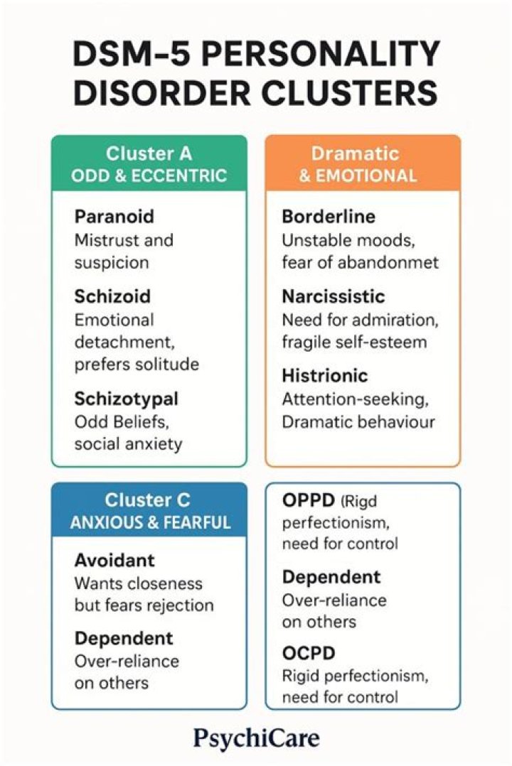 What causes cluster C personality disorders?