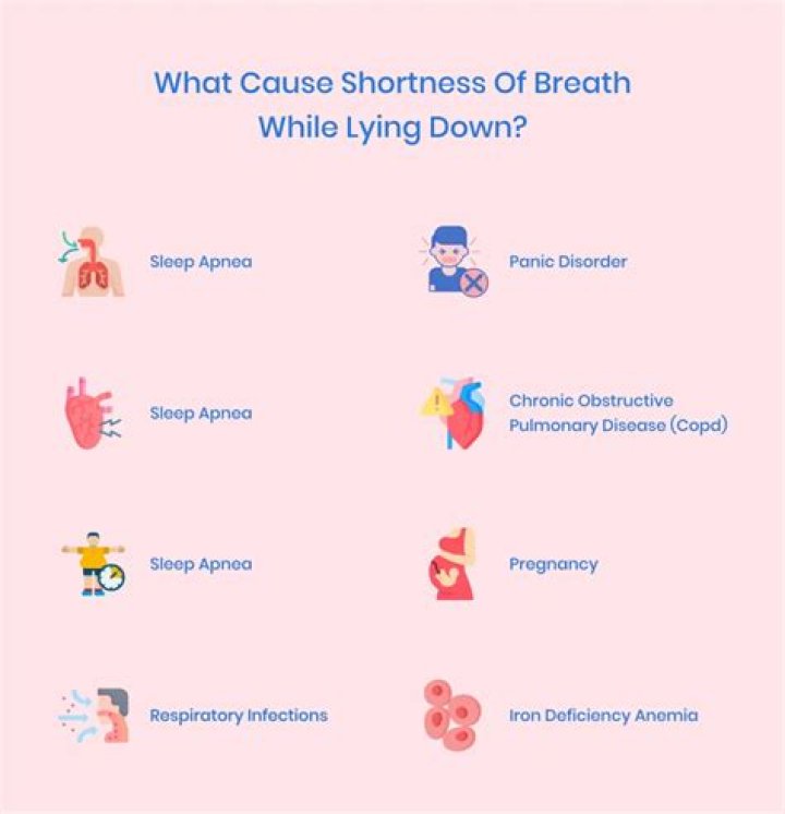 What causes shortness of breath?