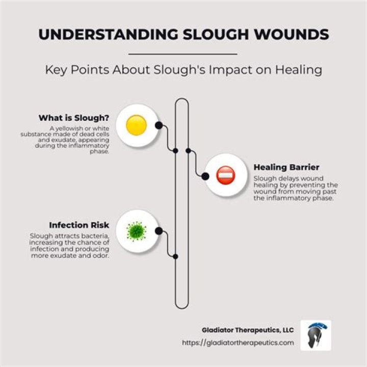 What causes skin to slough off?