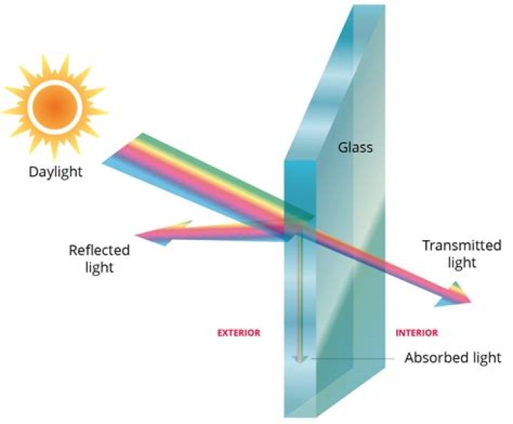 What color roof reflects the most heat?
