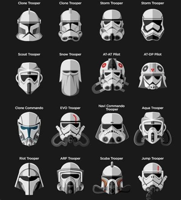 What do stormtrooper numbers mean?