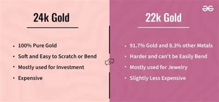 What does 24k gold bonded mean?