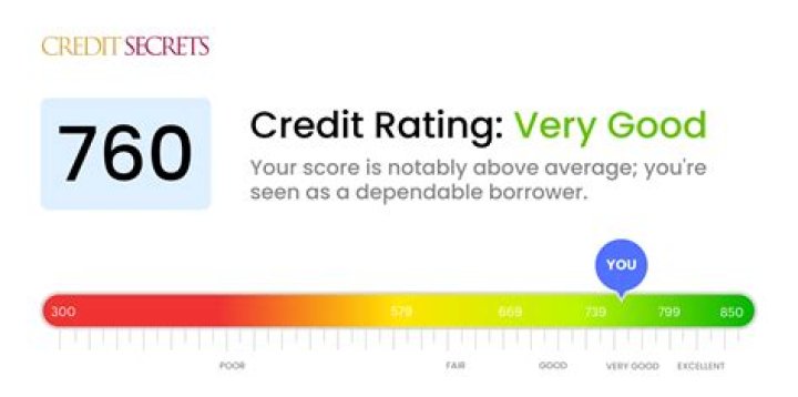 What does a 800 credit score mean?