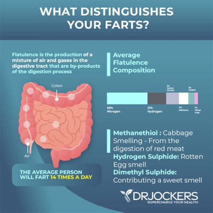 What does a fart taste like?