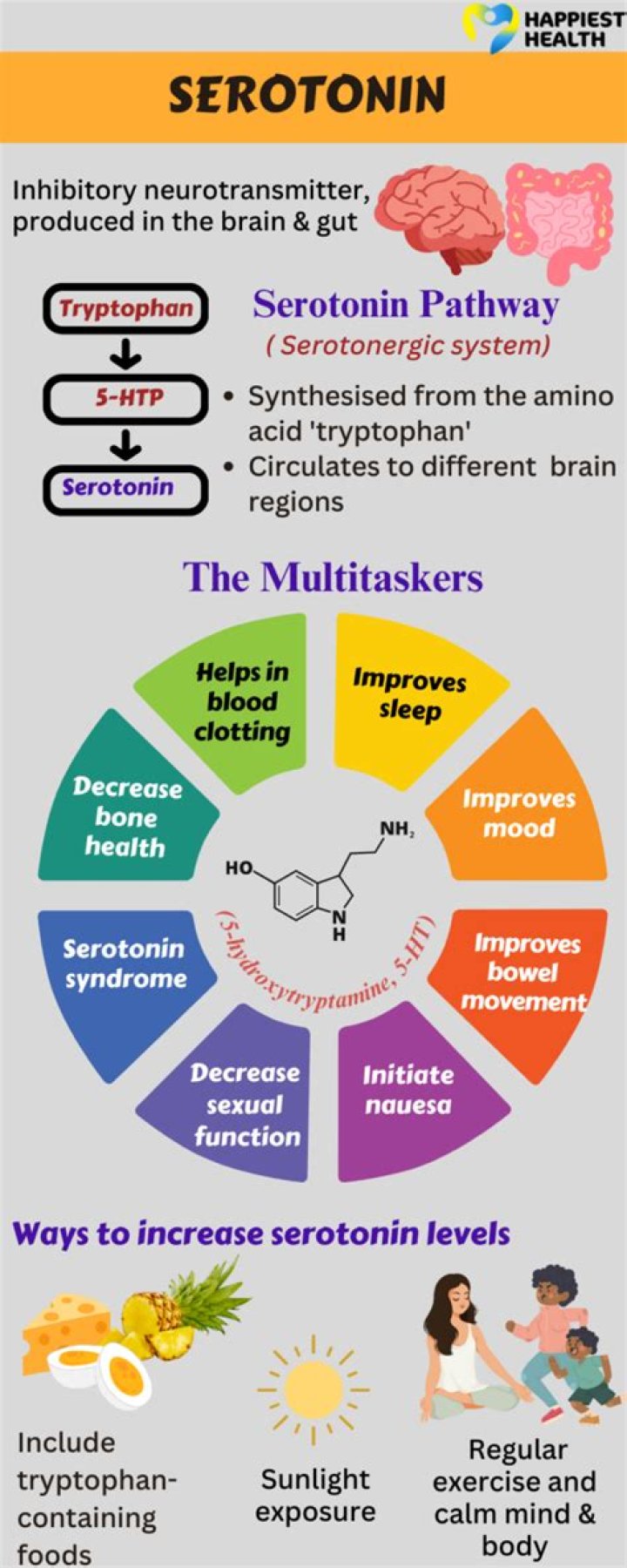 What does a lack of serotonin cause?