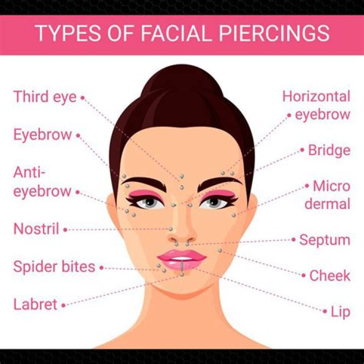 What does a nose piercing on the right side mean?