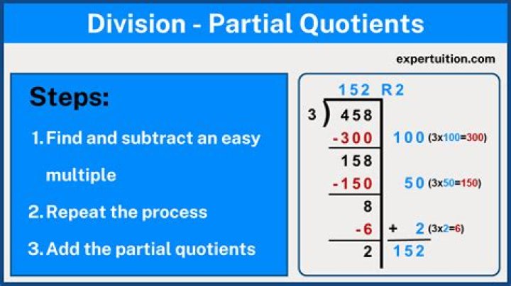 What does a partial quote look like?