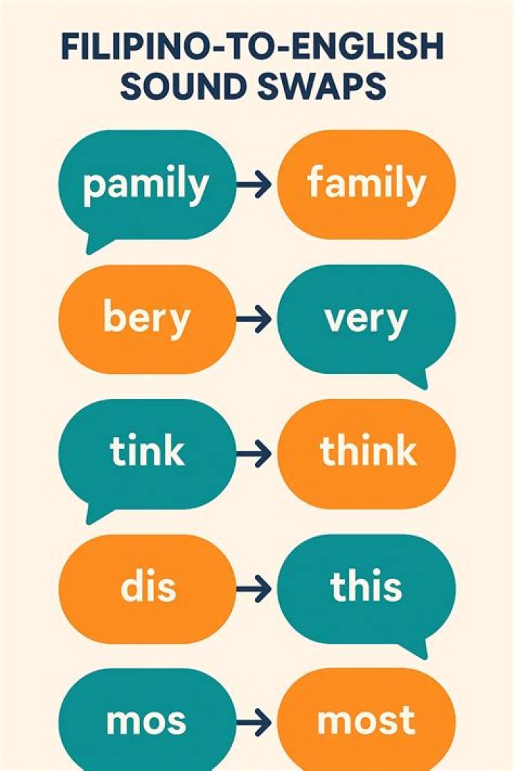 What does Filipino accent sound like?