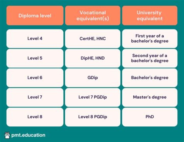 What does Level 4 protect against?
