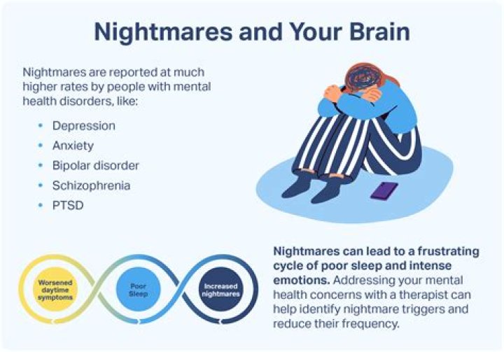 What food gives you nightmares?