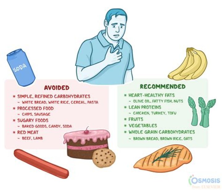 What foods should you avoid if you have MS?