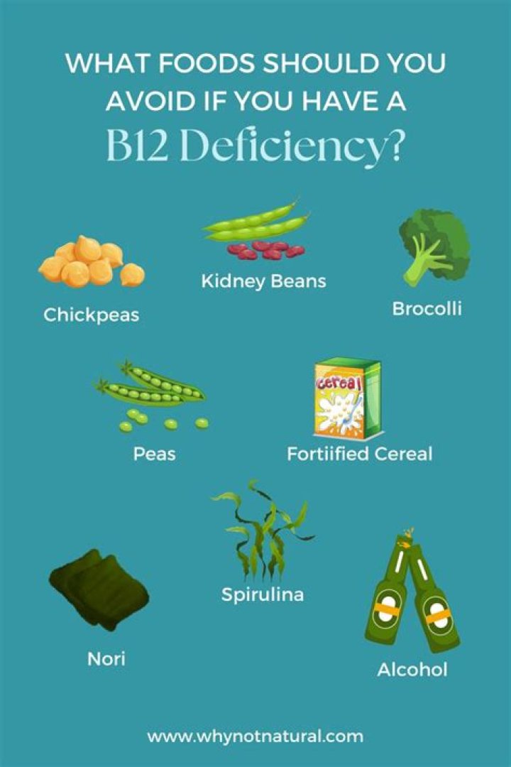 What foods to avoid if you have B12 deficiency?